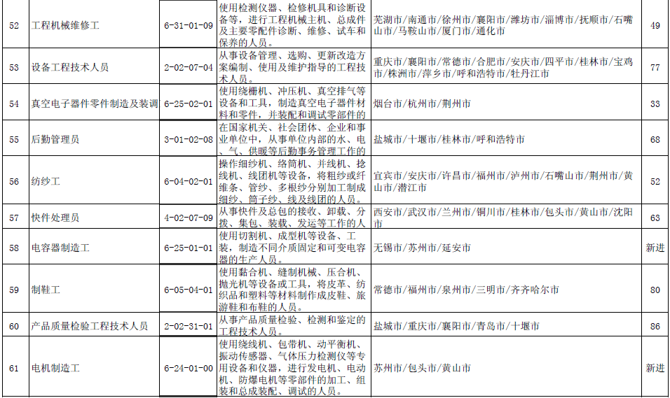 流动人口登记表办理汽车过户_常住人口登记表(3)