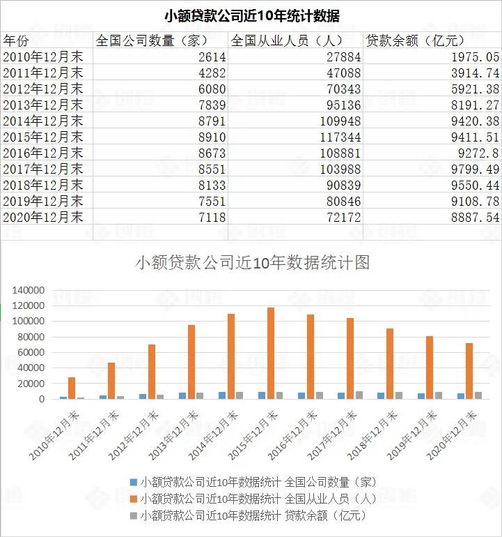 最新!央行发布2021年一季度小额贷款公司统计数据报告