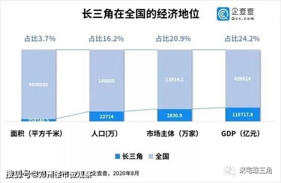 长三角人口面积gdp_我国长三角地区如果放到世界经济版图上,它会占有什么样的位置