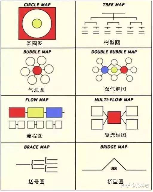 为什么用“思维导图”教学,孩子的学习效率更高? 为什么用“思维导图”教学,孩子的学习效率更高?