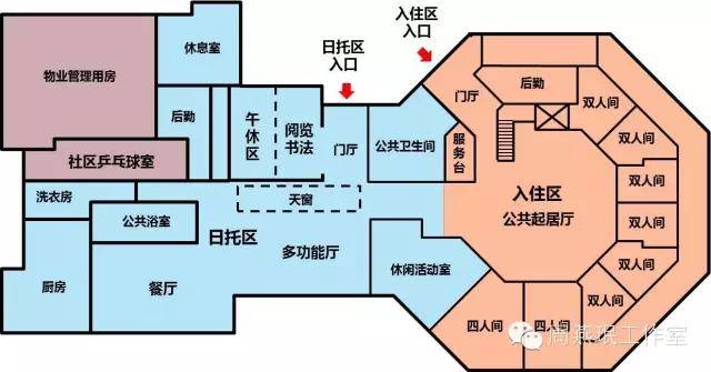 奇点智库万科精细化操盘社区养老的干法