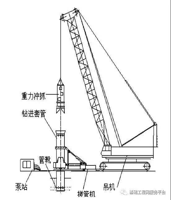 衝抓型搓管機與其配套設備咬合樁組成示意圖