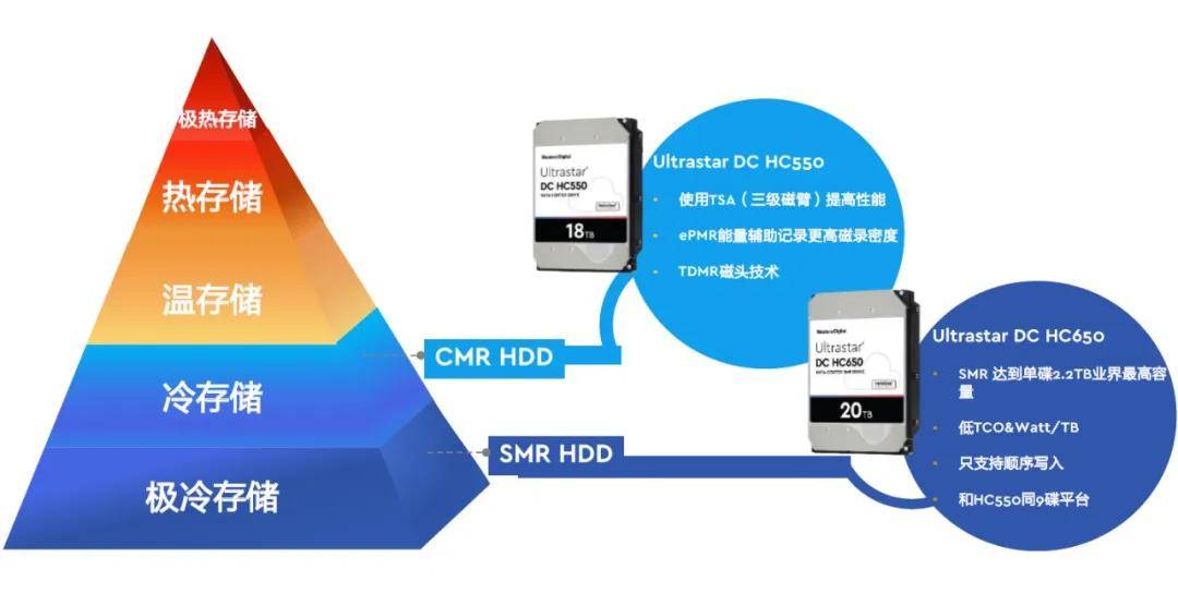 网络存储：探索卓越品牌，开启智能存储新时代