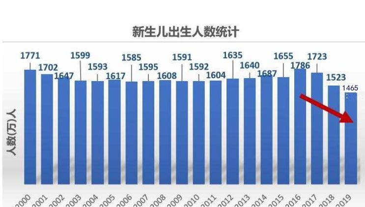 葡萄牙出生人口2020_2020欧洲杯葡萄牙赛程(2)