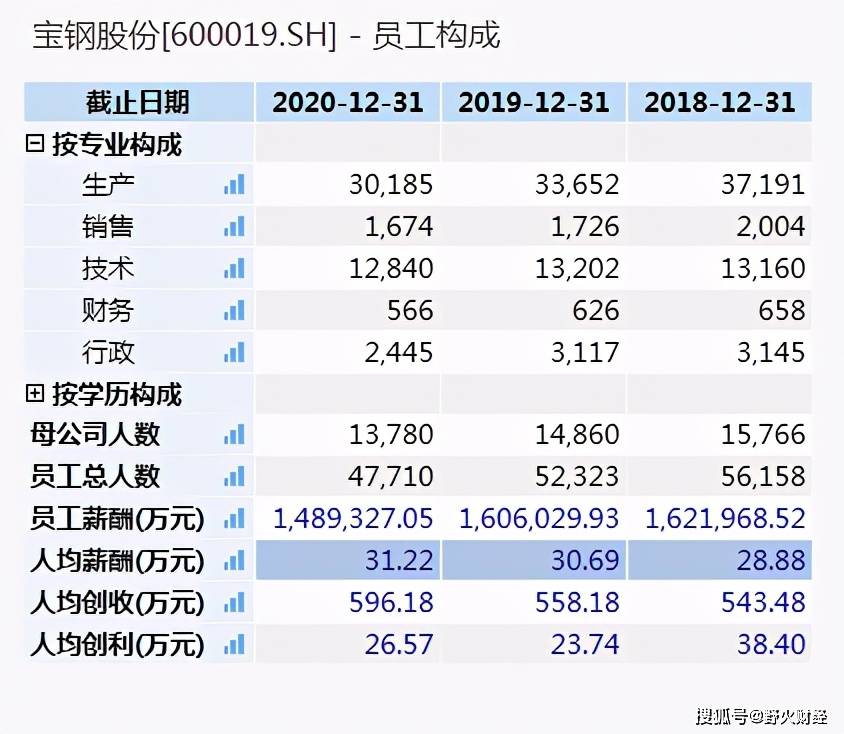 人均户贷率