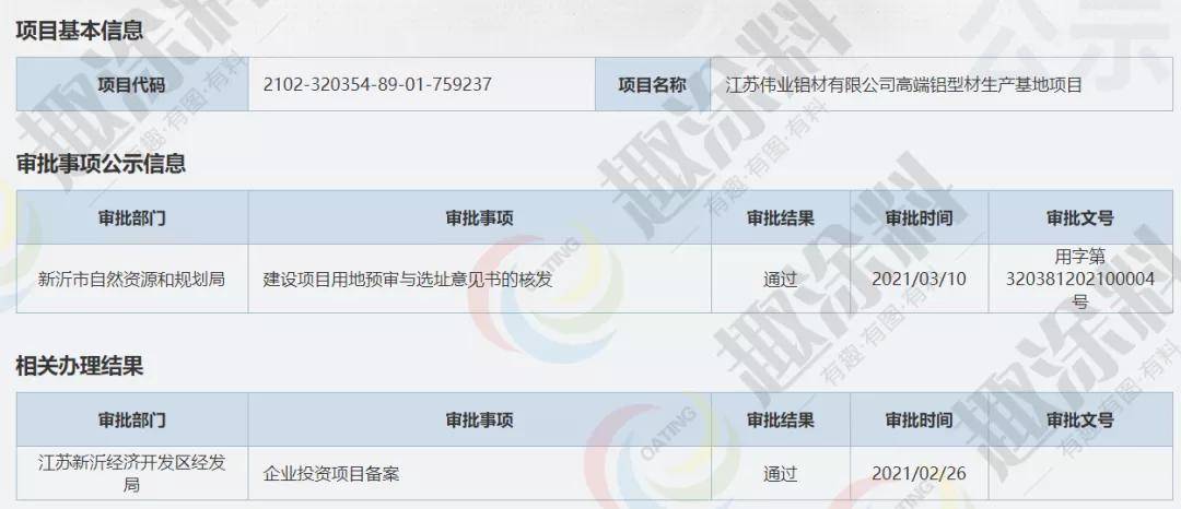 2021新沂gdp(2)