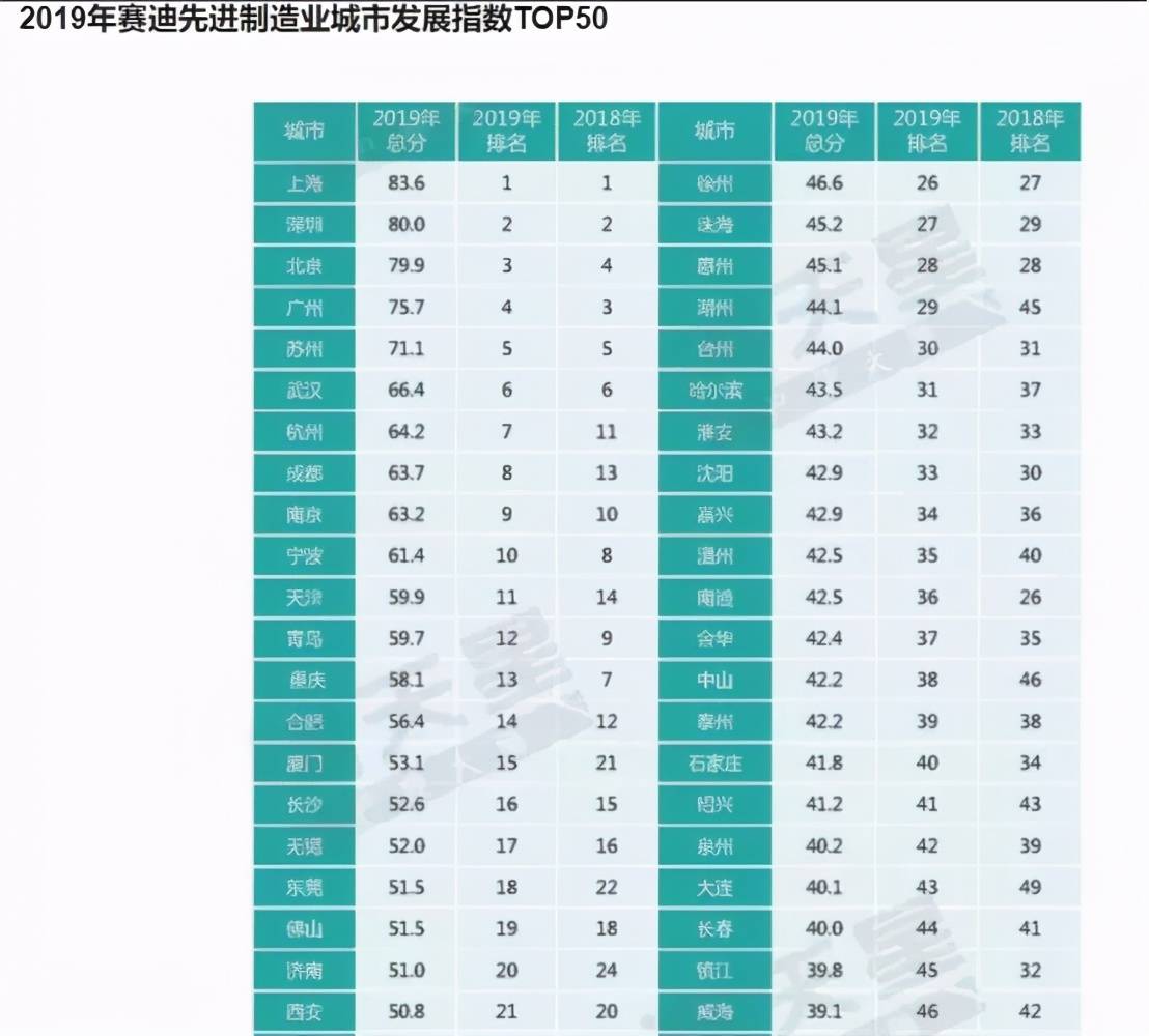 莱芜2021年经济总量_2007年莱芜(2)