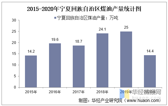 2020年宁夏盐池gdp_2020宁夏盐池公务员大专及以上招42人职位表