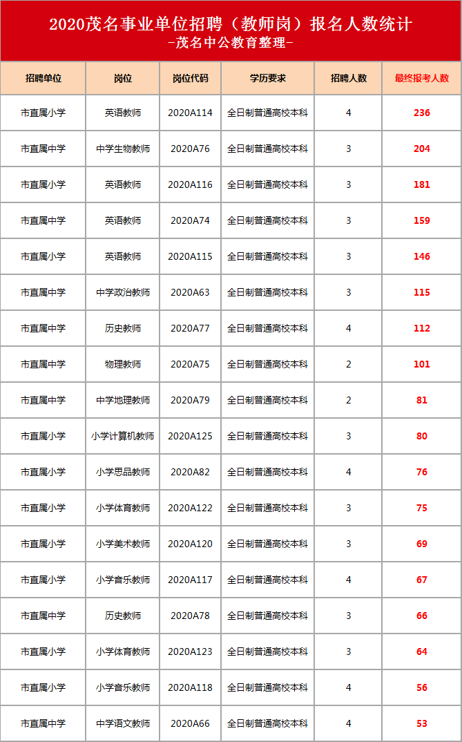 化州人口有多少人2020_化州镇人口(2)