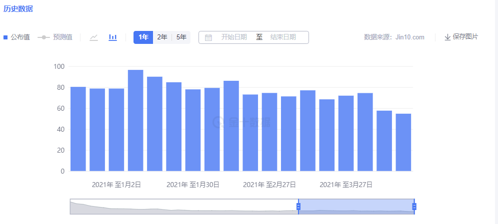 美国税收对gdp