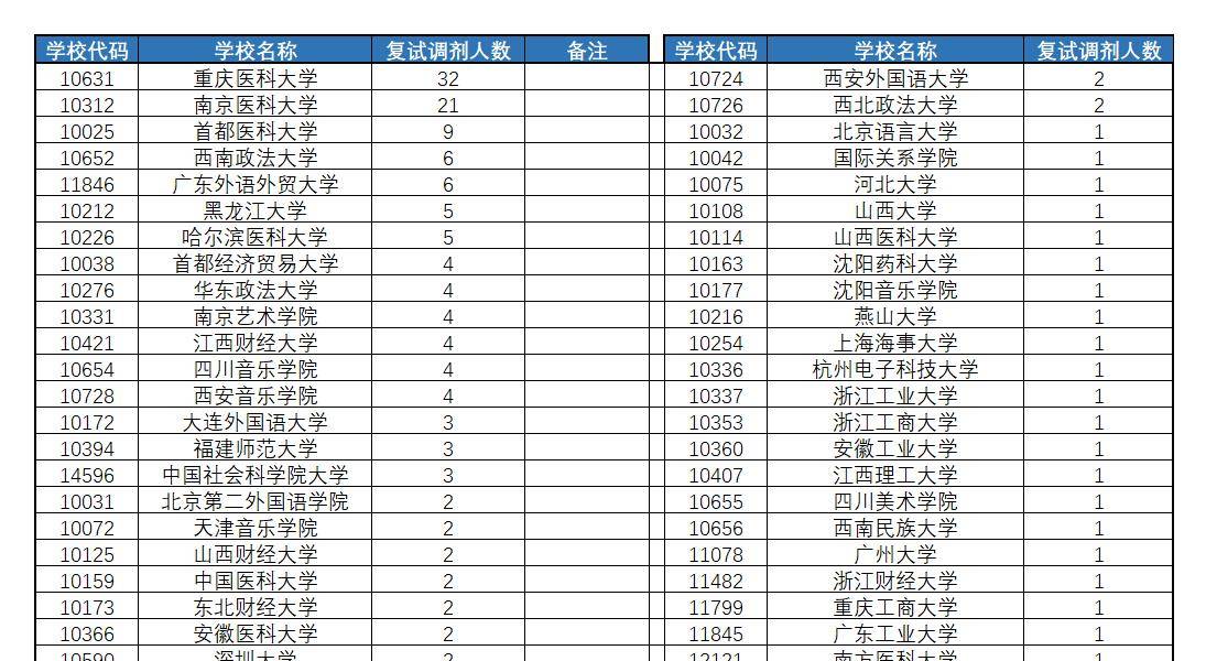 2021年兰州市各区人口是多少_兰州市何伟2021年秘书(2)