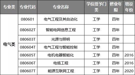电气工程与自动化排名_电气工程及其自动化(3)