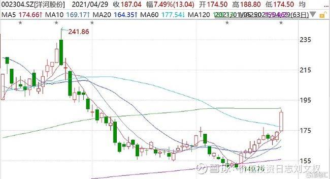 歌尔股份2021年一季报发布时间 7709aae907e64f5193cd9fa5c57b21ac.jpeg