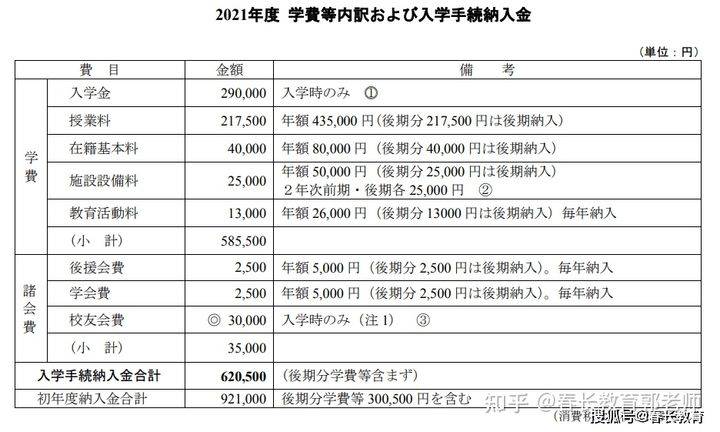 青山学院大学 经营学专业修士如何申请 详细解析 研究科