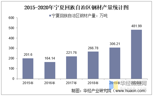 2020年宁夏盐池gdp_2020宁夏盐池公务员大专及以上招42人职位表