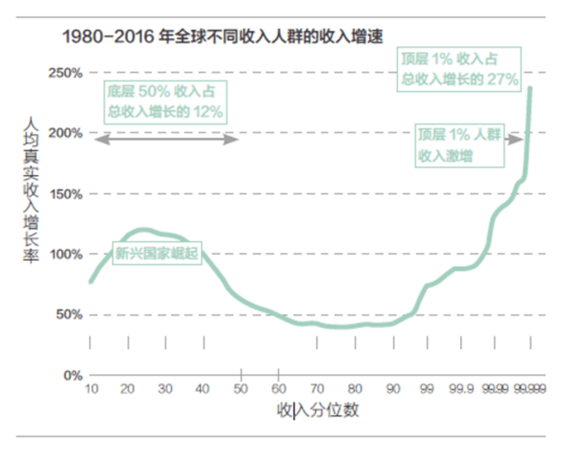 中国有6亿人均月收入不到1000_中国人均月收入图(2)