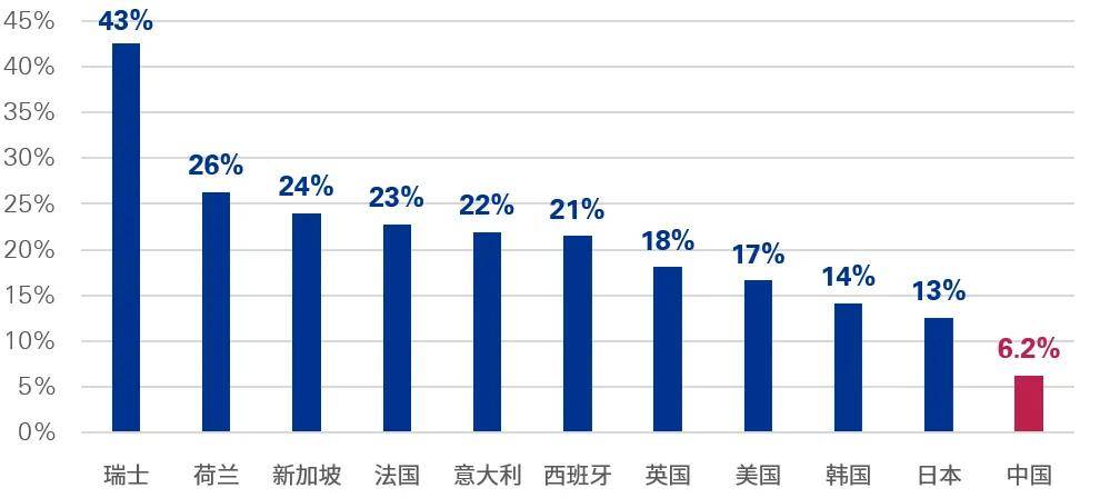 淮北十四五gdp目标_十四五 GDP增速为何不设量化目标(2)