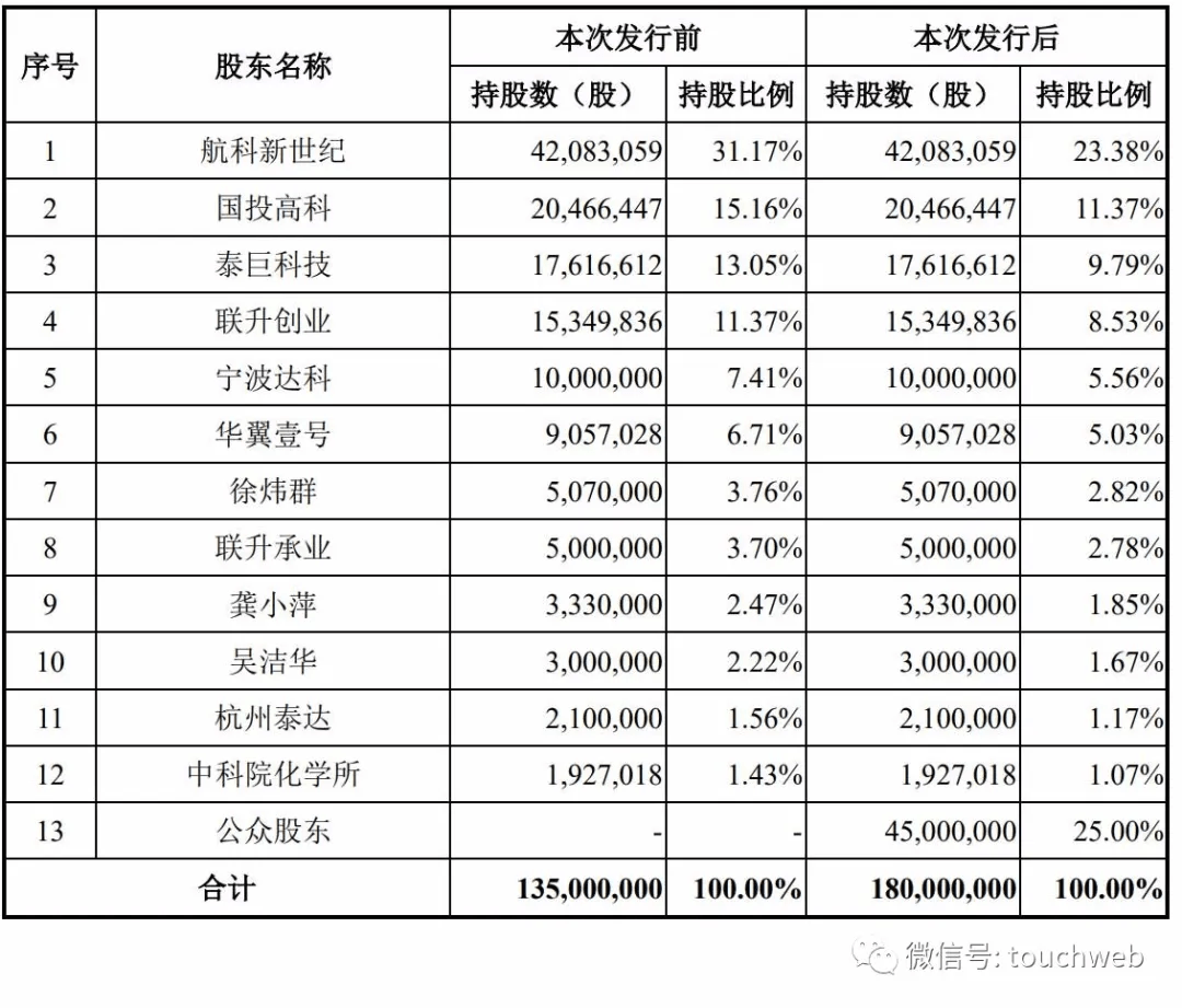 壹号本有必要升级gdp吗_2019年美国GDP增加了8500亿美元,而美国政府债务总量猛增1.2万亿美元,存量政府债务与