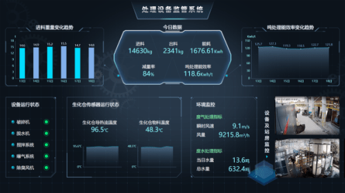 处理|延杭智能：加快布局厨余垃圾处理新赛道 智能装备、智慧物联双星闪耀