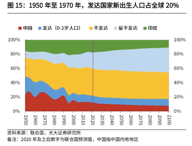 人口异质化什么意思_人口普查