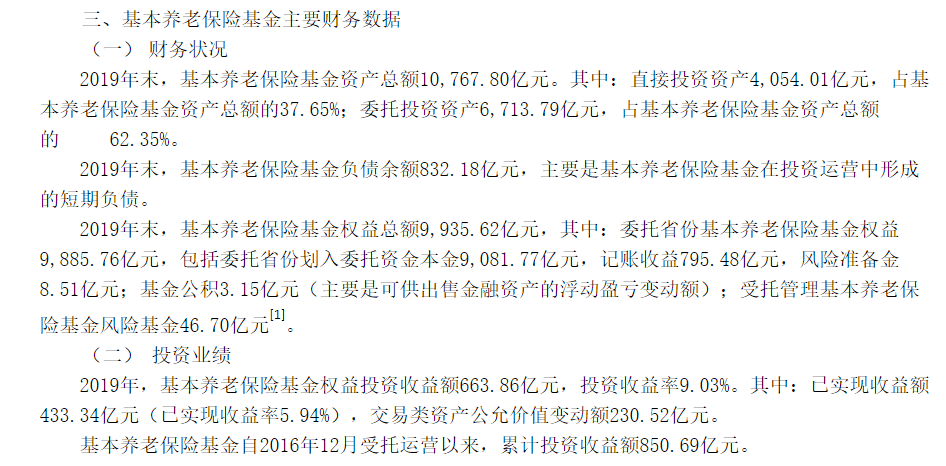 包含人社部1370亿养老金开始投资不等于买股票的词条