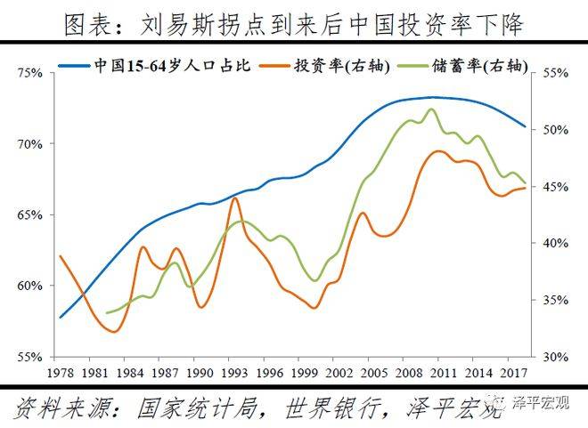 中国人口哪个时期最少_中国人口图片