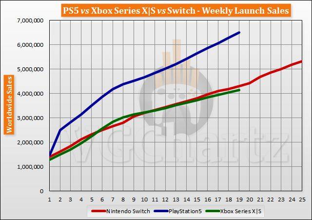 索或贏？SONY公布最新財報，PS主機業務發展迅猛 科技 第5張