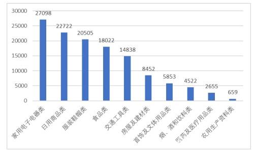 2021年1-9月gdp