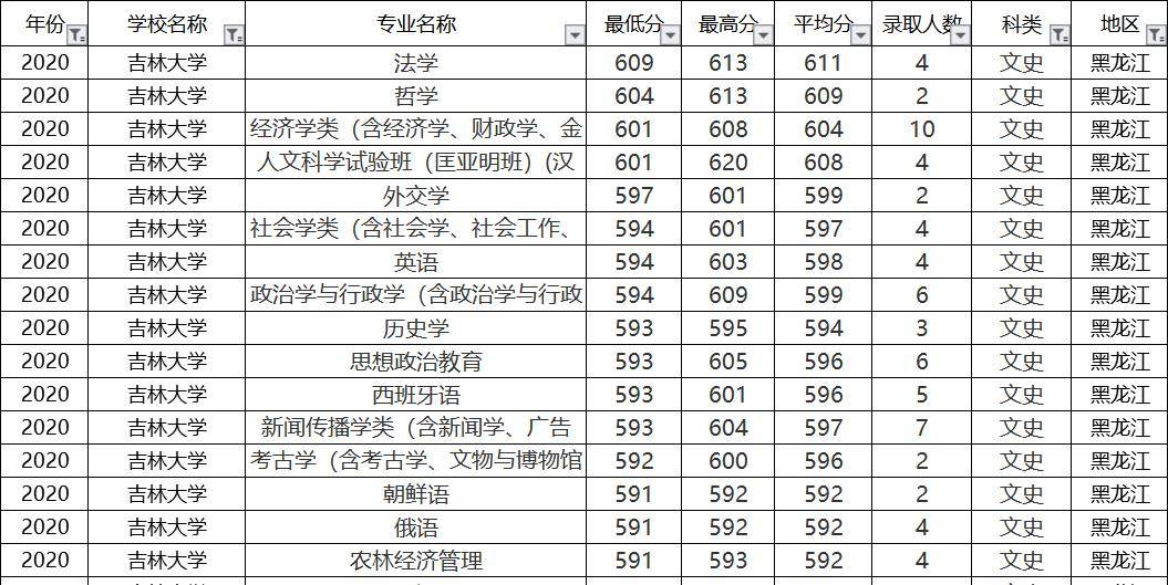 分数排名次_csgo5e排名和分数