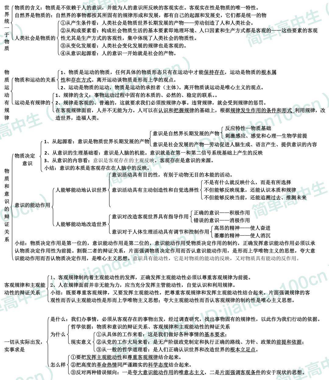 高中政治必修四哲學與生活知識框架圖彙總高分必備