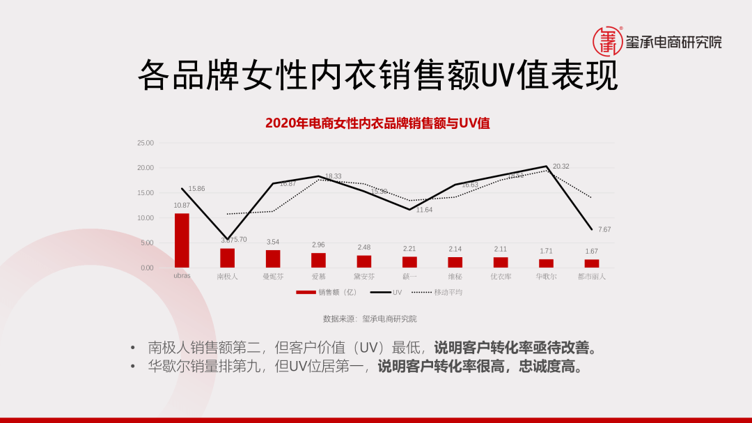 内衣案例分析_内衣美女(2)