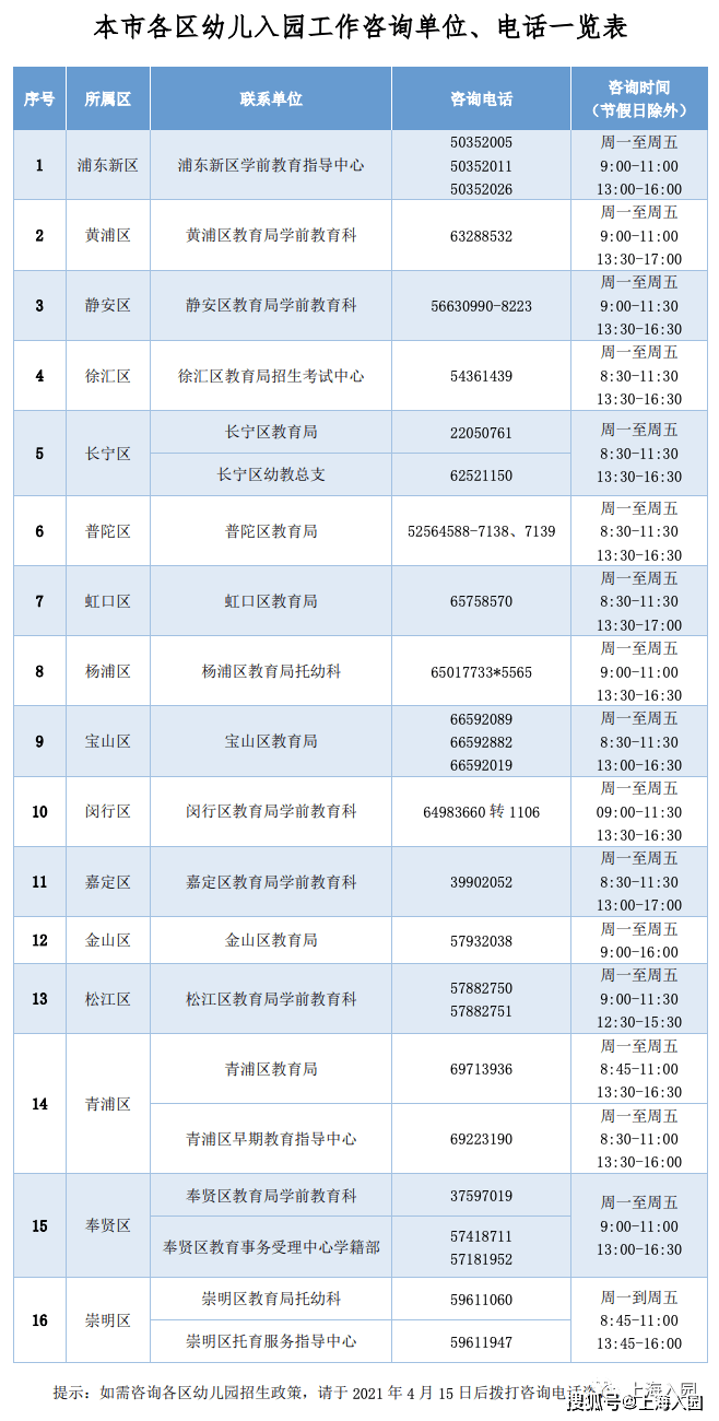 上海市黄浦区gdp2021_上海11个区房价 土豪静安黄浦破10万(2)