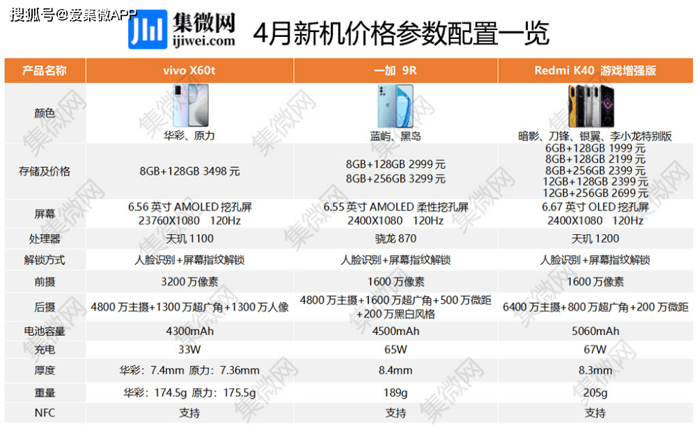 【圖說新機】4月發布新品一覽：加速普及，5G手機進入百元價位 科技 第2張