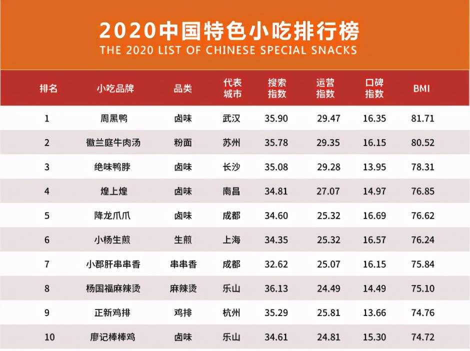 全国小吃排名_美食小吃图片(2)