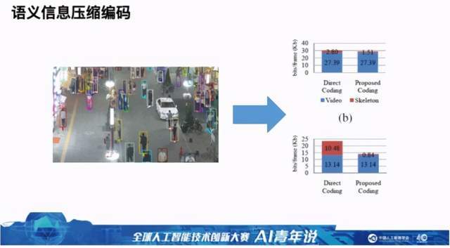 現在入行CV還有前途嗎？AI青年學者這樣看「未來五年計算機視覺」 科技 第28張