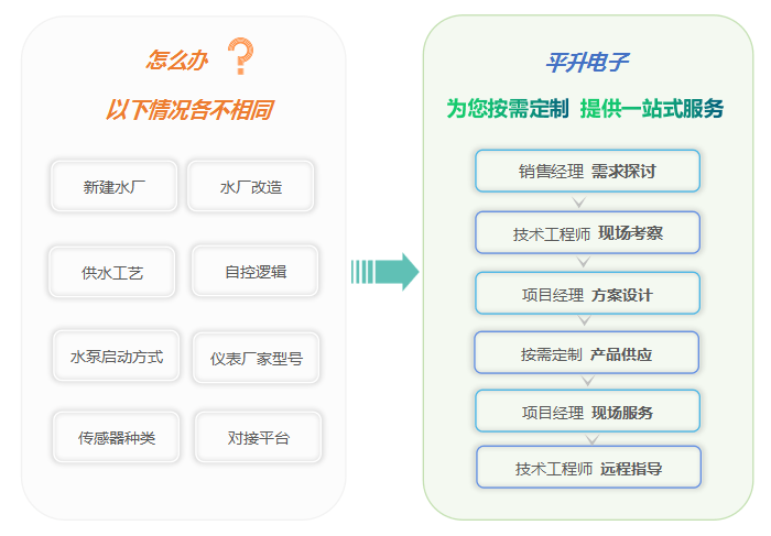 设备|泵站自动化监控系统/泵站无人值守系统案例分享