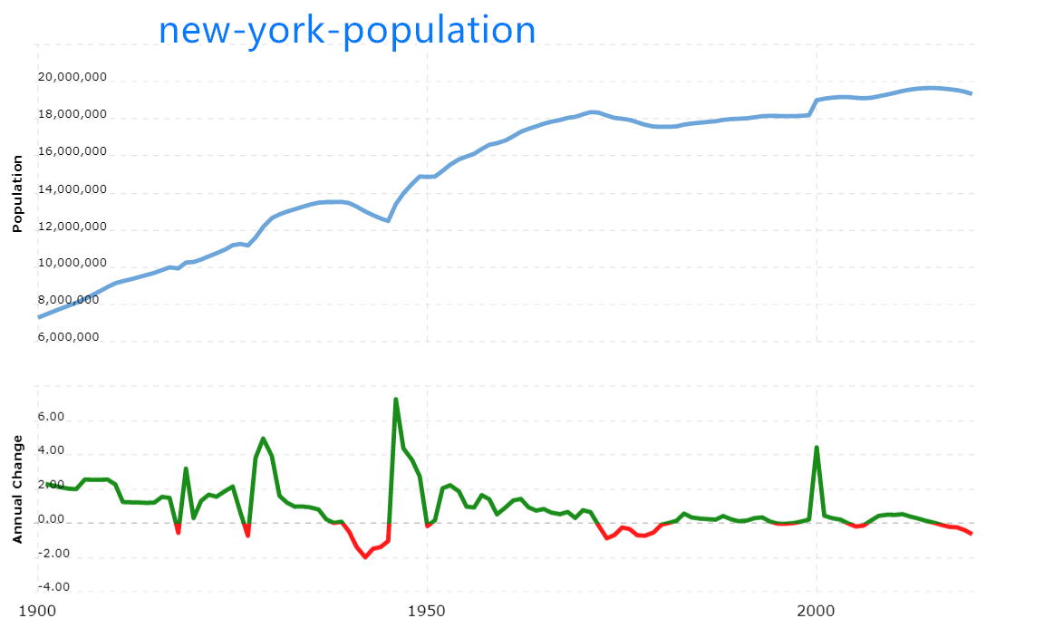 纽约人口2020_美丽的海滨城市全景高清图片
