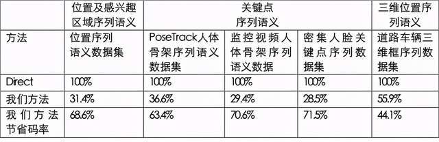 現在入行CV還有前途嗎？AI青年學者這樣看「未來五年計算機視覺」 科技 第29張