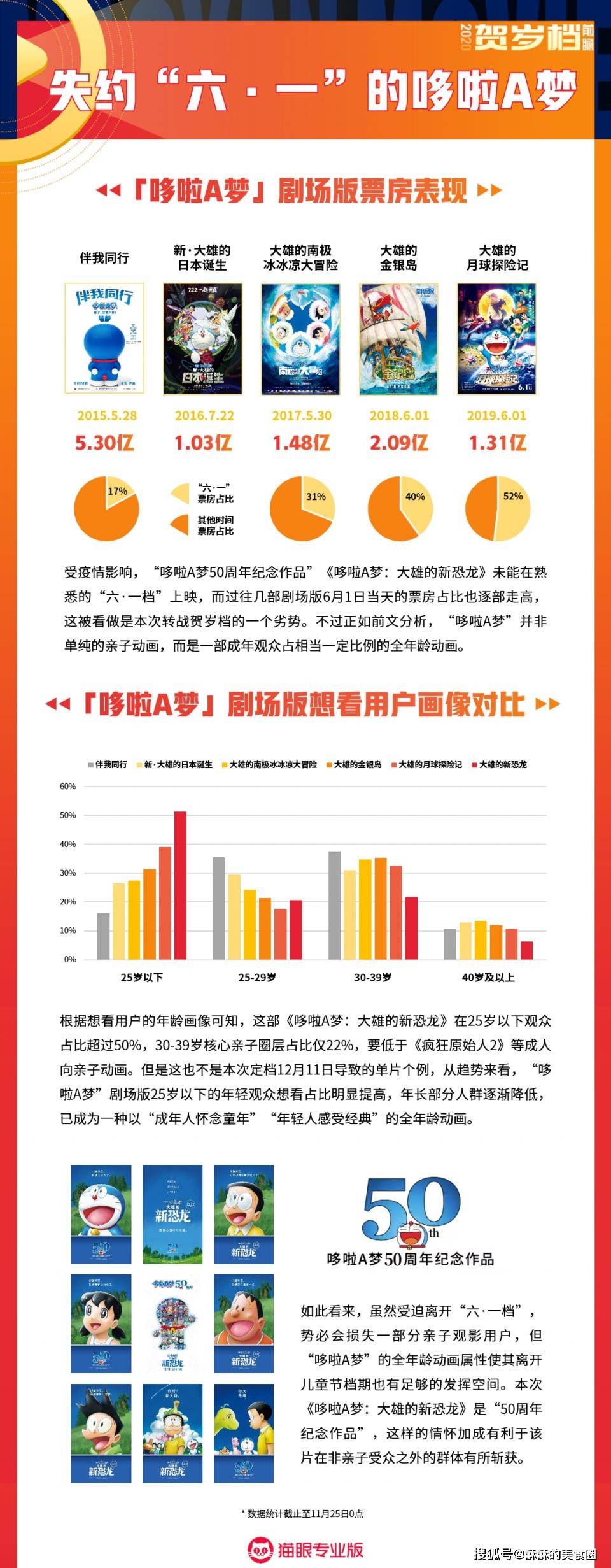 2020年电影排行榜_2020豆瓣年度电影榜单,豆瓣2020评分最高华语电影