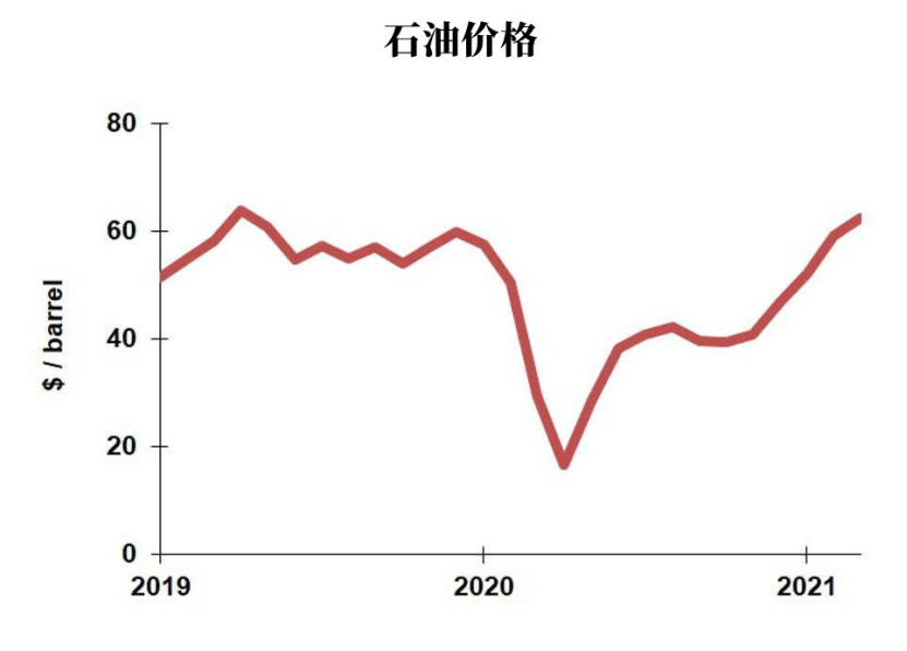 gdp测度是销售的产品价值_我的收藏夹