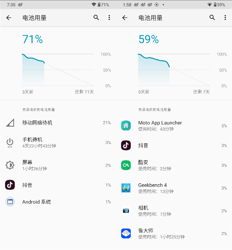 擠爆牙膏性能翻倍！motorola g50評測：千元機不再弱雞 科技 第26張