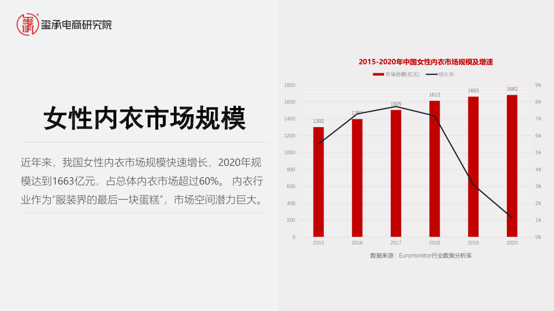 内衣案例分析_内衣美女(3)