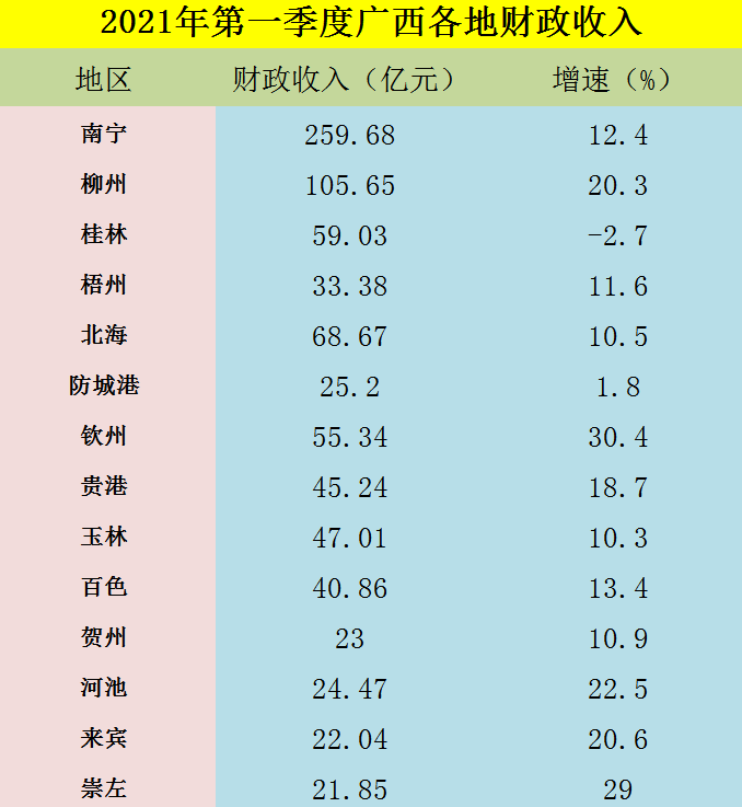 2021各地市gdp河北(3)