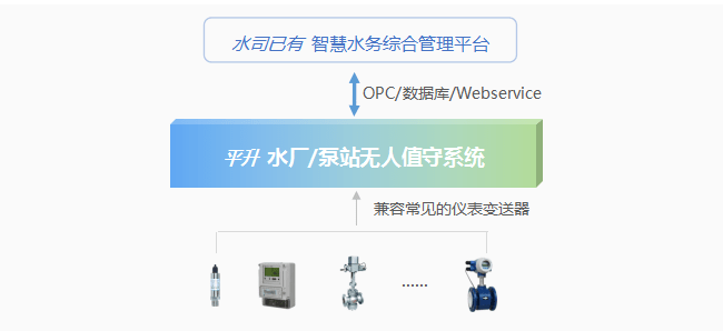 水泵|自来水厂自动化控制系统及安防监控系统建设