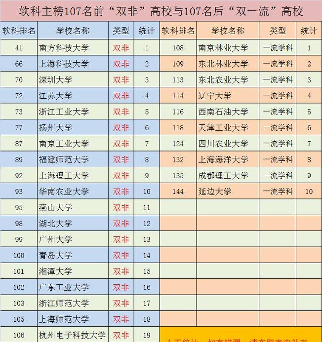 什么是双一流大学双非大学 c81eb896a3064246854de205b0f4d345.jpeg