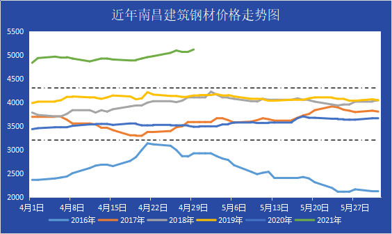 采购建筑材料算不算gdp_想玩转泰国房地产市场 先读懂这10项权威数据