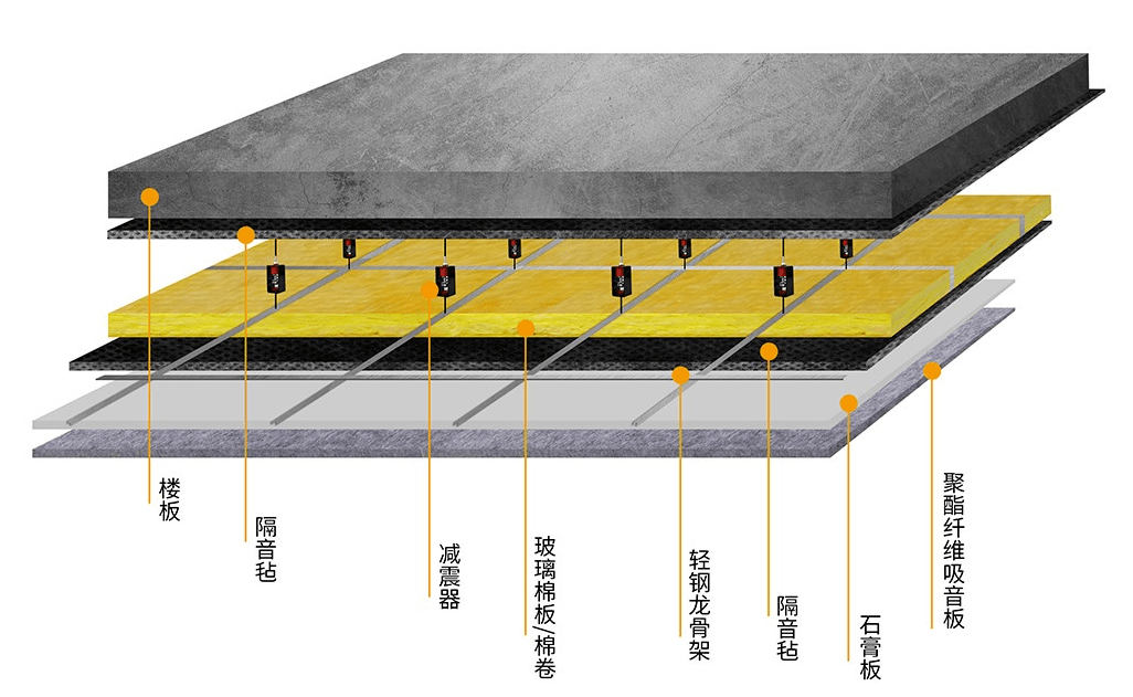 常见的吊顶施工方法44,铺地暖,选瓷砖代替地板做地暖最好不要选实木