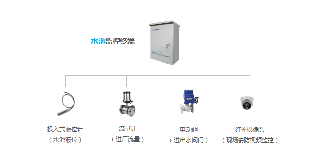 系统|智慧水厂系统解决方案