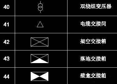 電氣識圖方法電氣圖畫法cad圖例符號大全人人都能看懂