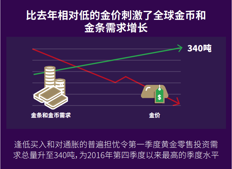 黄金 总量 经济需求_经济总量世界第二图片